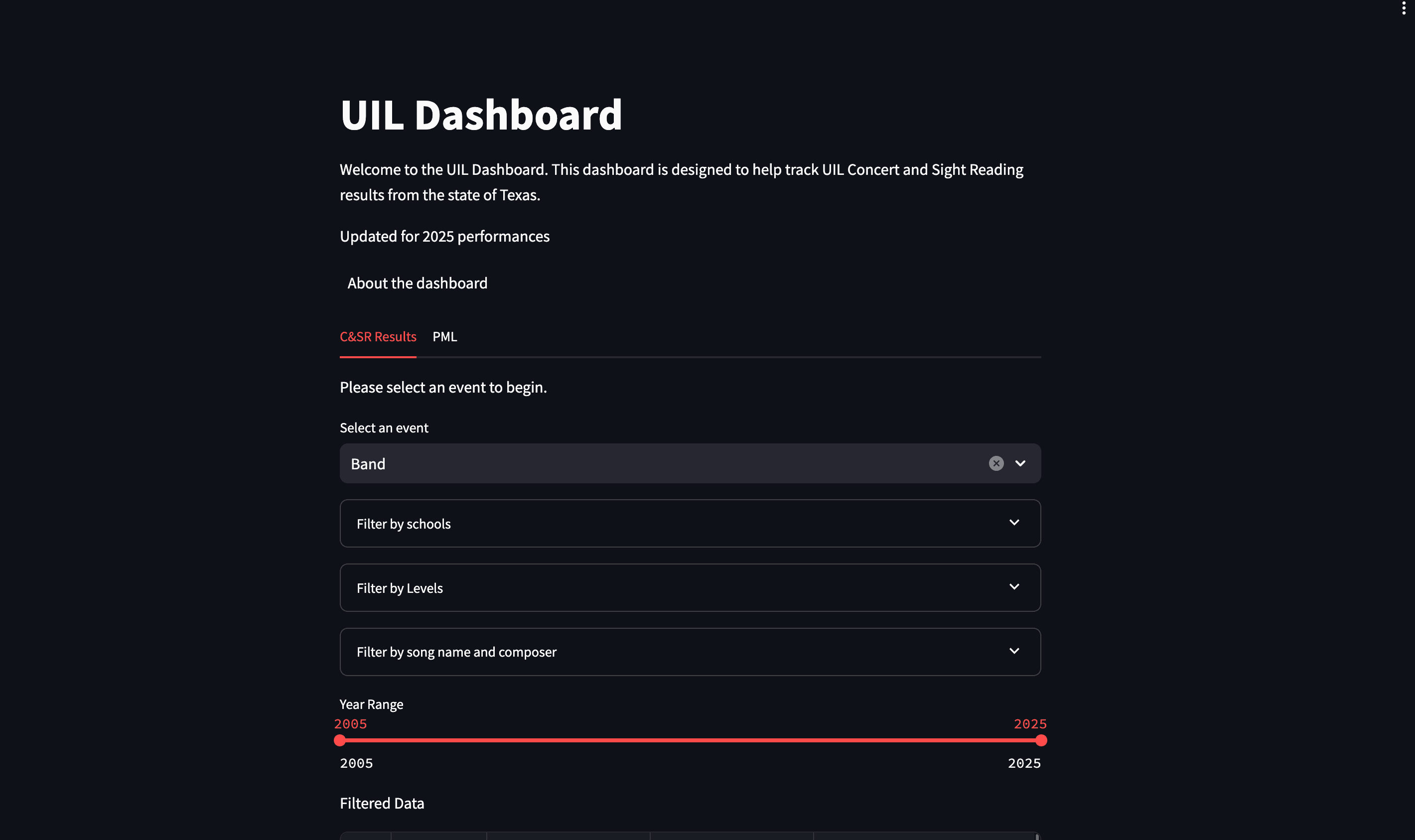 Texas UIL Results Dashboard